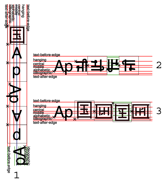 Three examples of inline text with mixed glyph rotation and writing-modes. Described in detail below.